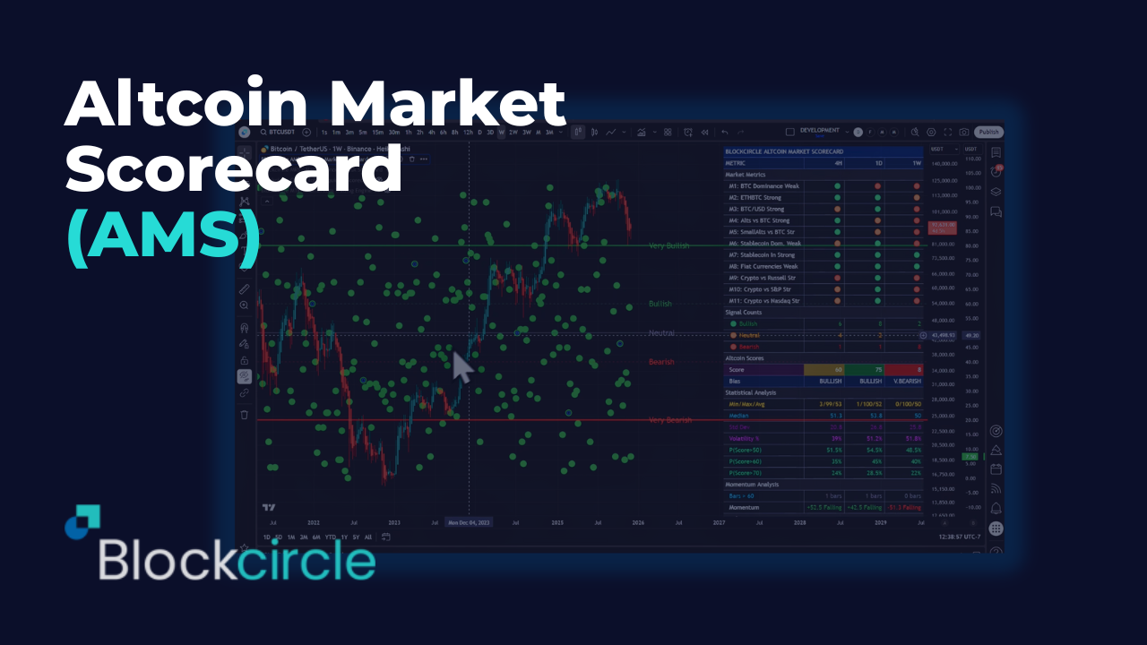 Altcoin Market Scorecard (AMS) -- User Guide