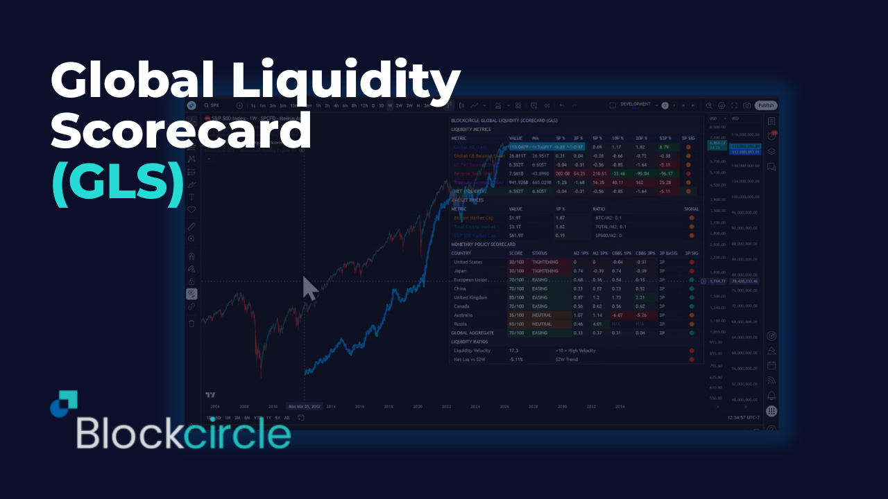Blockcircle Global Liquidity Scorecard (GLS) -- User Guide