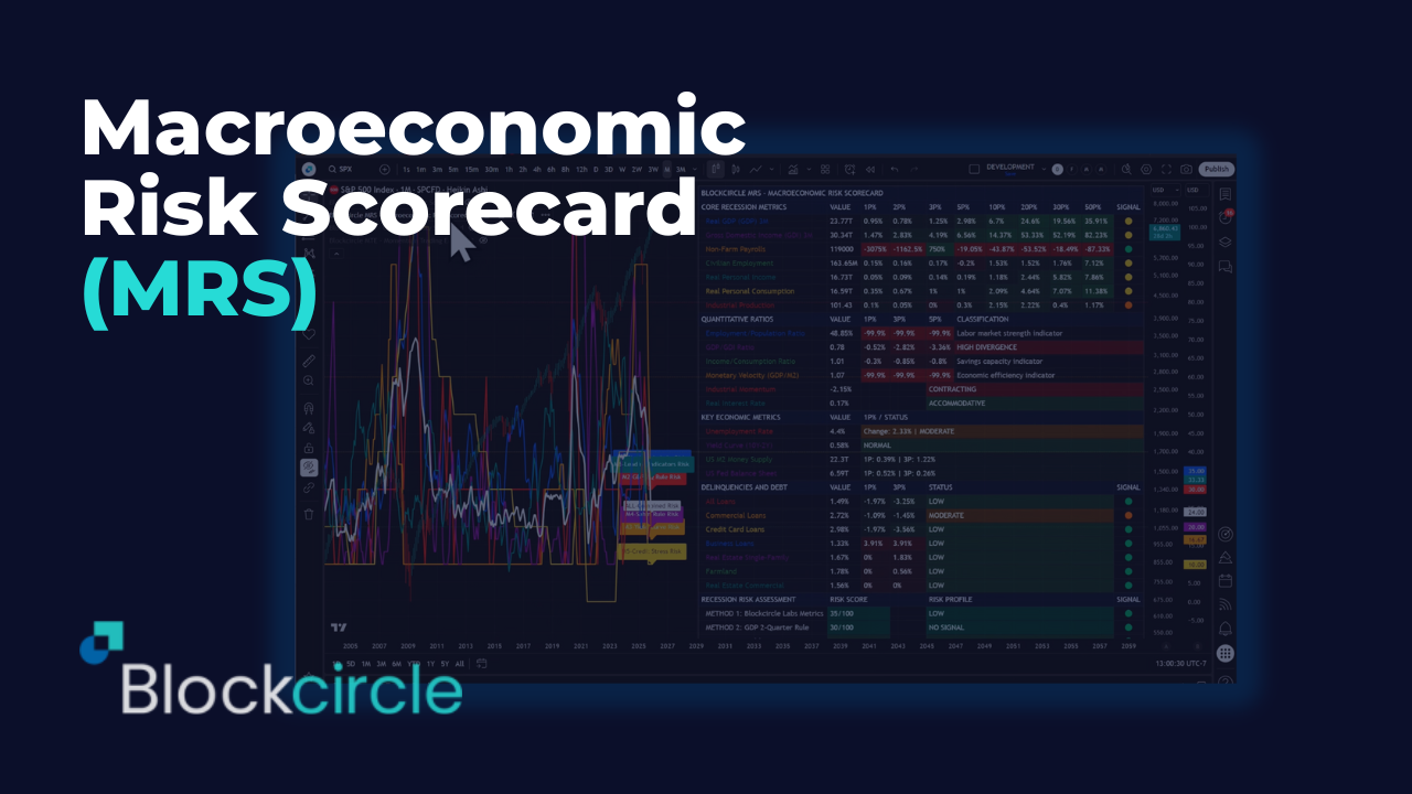 Blockcircle Macroeconomic Risk Scorecard (MRS) -- User Guide