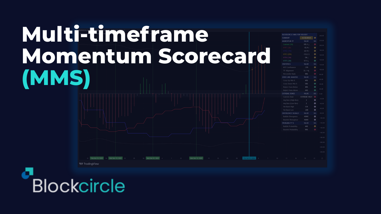 Multi-Timeframe Momentum Scorecard (MMS) Guide