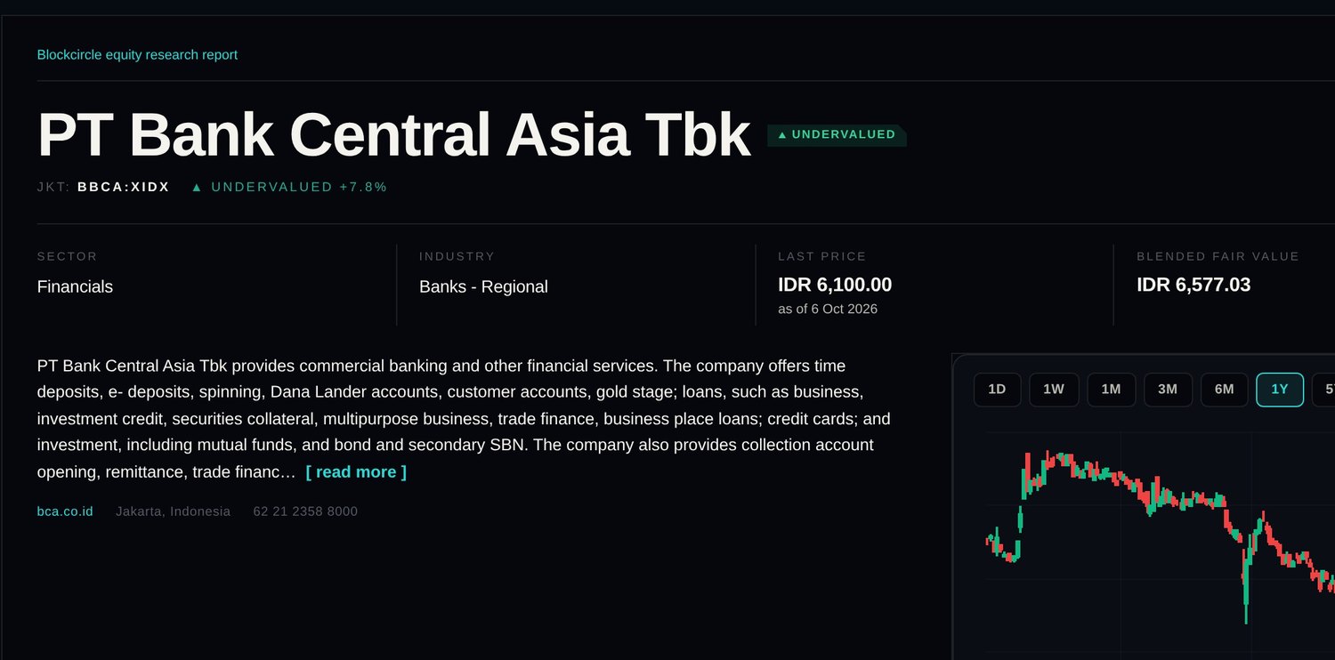 Laporan valuasi Bank Central Asia dalam rupiah